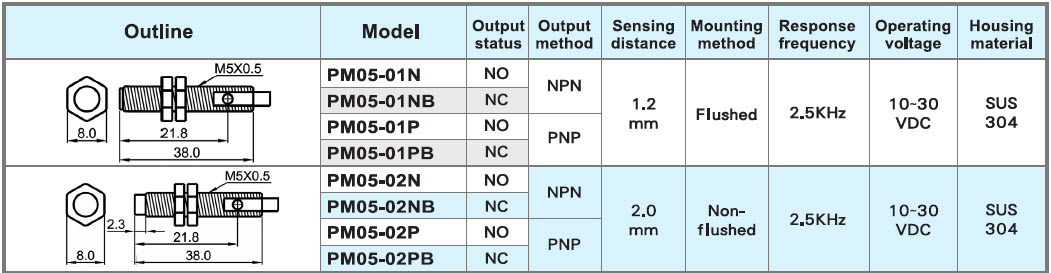 ابعاد سنسور القایی PM05-01P